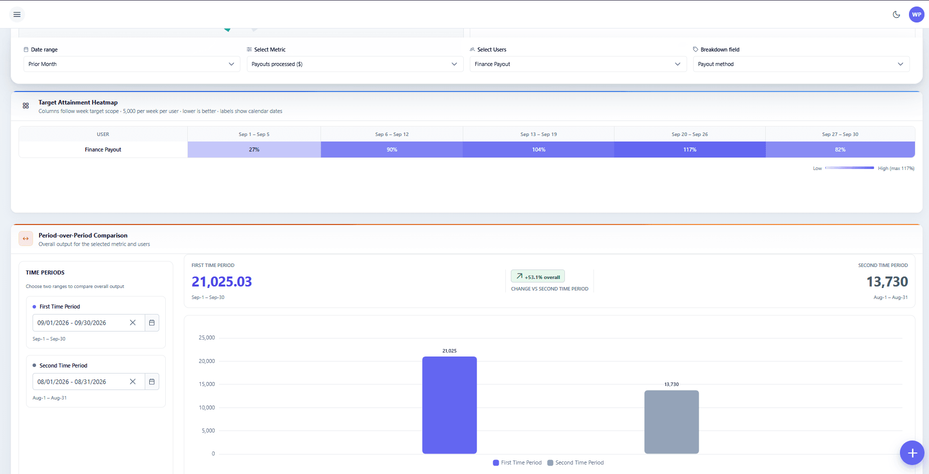 OpsCil Work Dashboard with breakdown by payout method (wire, Wise, crypto).