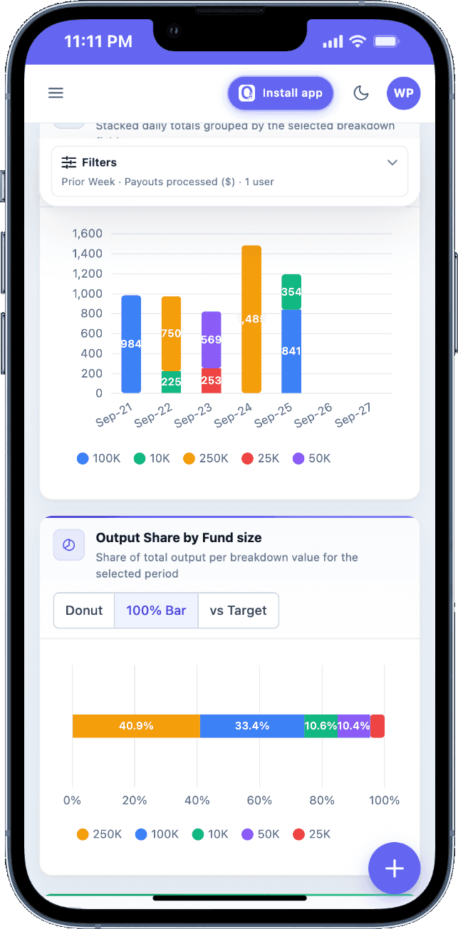 OpsCil mobile dashboard showing payout trends and output share by fund size.